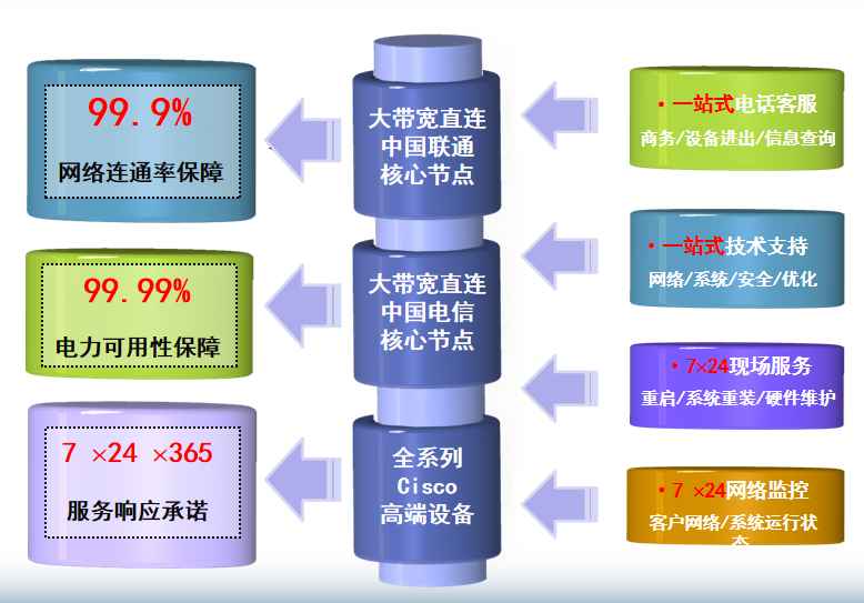 中平镇机房网络